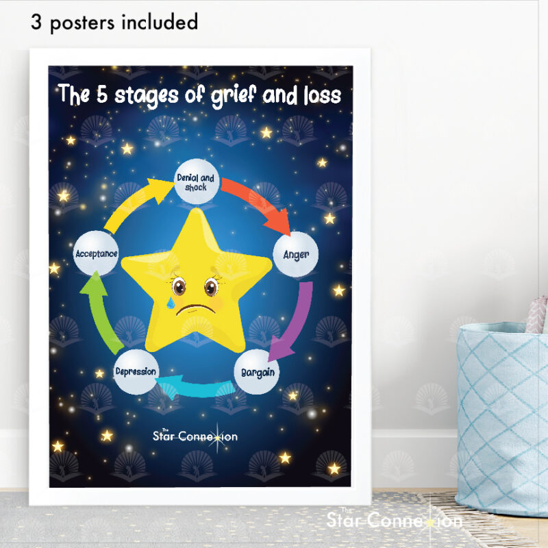 Five stages of grief poster