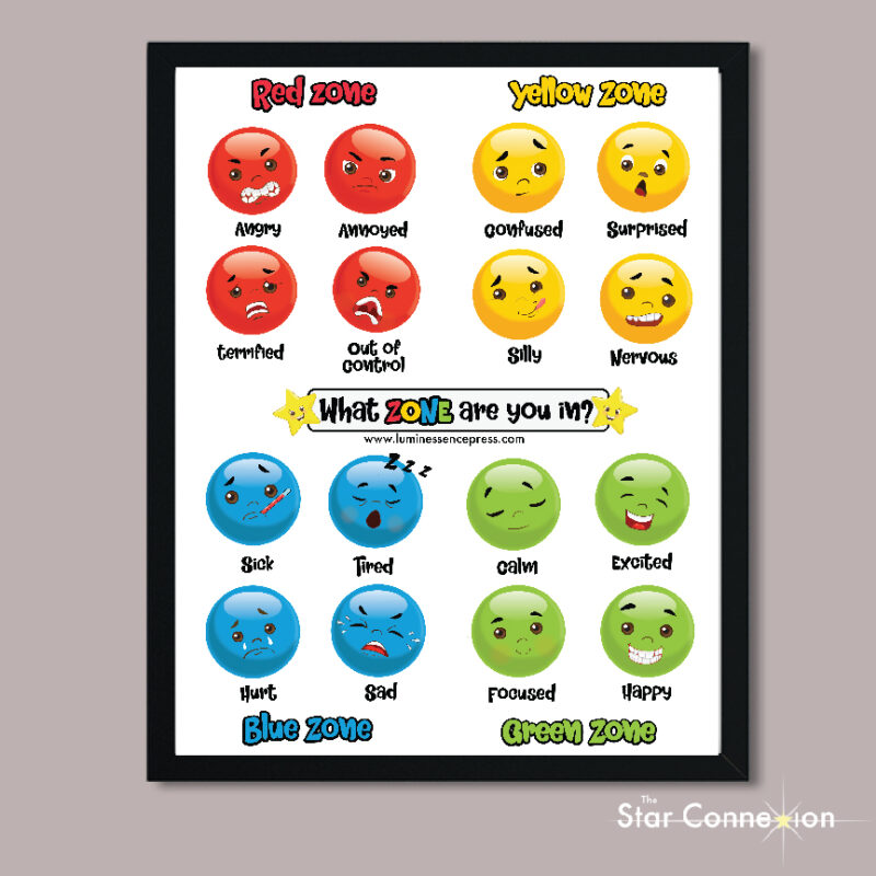 WHAT ZONE ARE YOU EMOJI POSTER