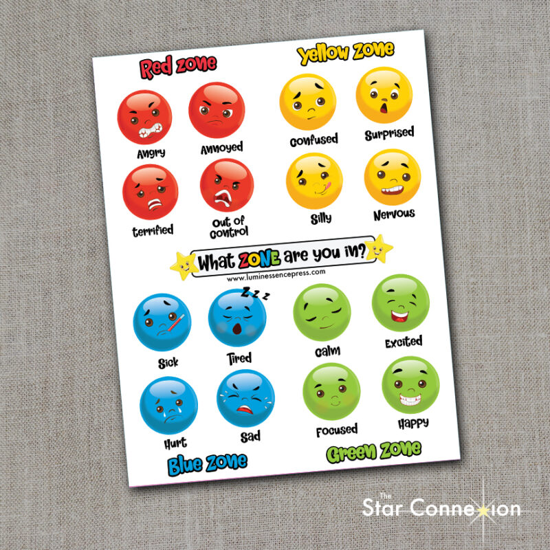 WHAT ZONE ARE YOU EMOJI POSTER