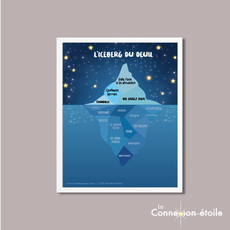 L'affiche L'Iceberg du deuil