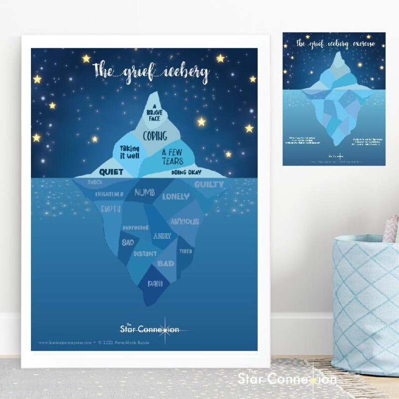 The grief Iceberg poster