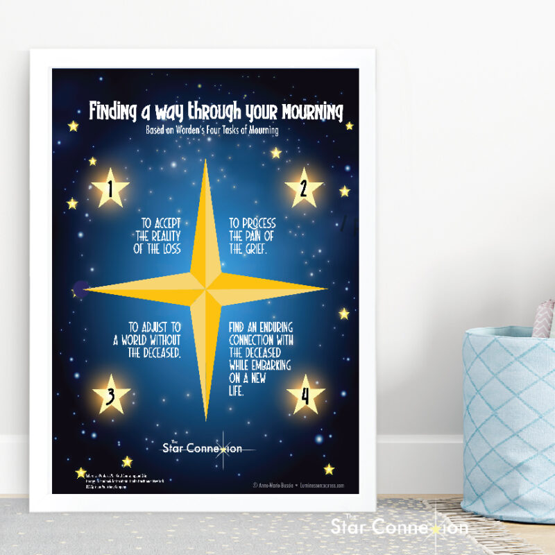 Finding your way through the stars poster